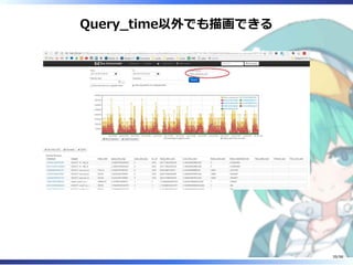 Query̲time以外でも描画できる
39/98
 