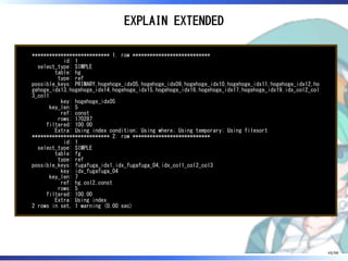 EXPLAIN EXTENDED
*************************** 1. row ***************************
id: 1
select_type: SIMPLE
table: hg
type: ref
possible_keys: PRIMARY,hogehoge_idx05,hogehoge_idx09,hogehoge_idx10,hogehoge_idx11,hogehoge_idx12,ho
gehoge_idx13,hogehoge_idx14,hogehoge_idx15,hogehoge_idx16,hogehoge_idx17,hogehoge_idx19,idx_col2_col
3_col1
key: hogehoge_idx05
key_len: 5
ref: const
rows: 170287
filtered: 100.00
Extra: Using index condition; Using where; Using temporary; Using filesort
*************************** 2. row ***************************
id: 1
select_type: SIMPLE
table: fg
type: ref
possible_keys: fugafuga_idx1,idx_fugafuga_04,idx_col1_col2_col3
key: idx_fugafuga_04
key_len: 7
ref: hg.col2,const
rows: 5
filtered: 100.00
Extra: Using index
2 rows in set, 1 warning (0.00 sec)
45/98
 
