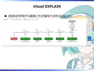Visual EXPLAIN
JSON⽂字列から直接これが描写できればいいのに
50/98
 