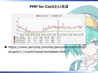 PMP for Cactiといえば
https://www.percona.com/doc/percona-monitoring-
plugins/1.1/cacti/mysql-templates.html
55/98
 