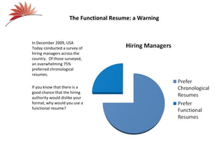 The Functional Resume: a Warning


In December 2009, USA
Today conducted a survey of
hiring managers across the
country. Of those surveyed,
an overwhelming 75%
preferred chronological
resumes.

If you know that there is a
good chance that the hiring
authority would dislike your
format, why would you use a
functional resume?
 