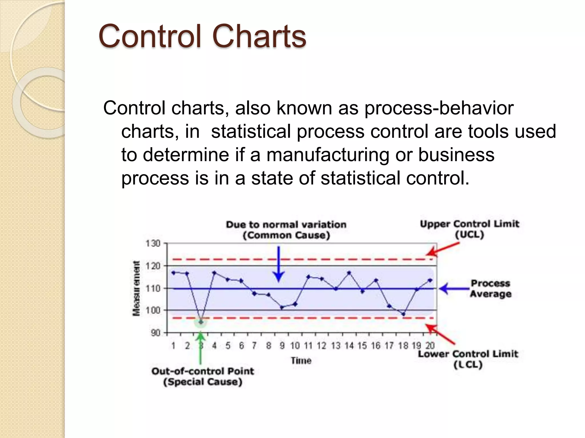 Control Charts 
Control charts, also known as process-behavior 
charts, in statistical process control are tools used 
to determine if a manufacturing or business 
process is in a state of statistical control. 
 