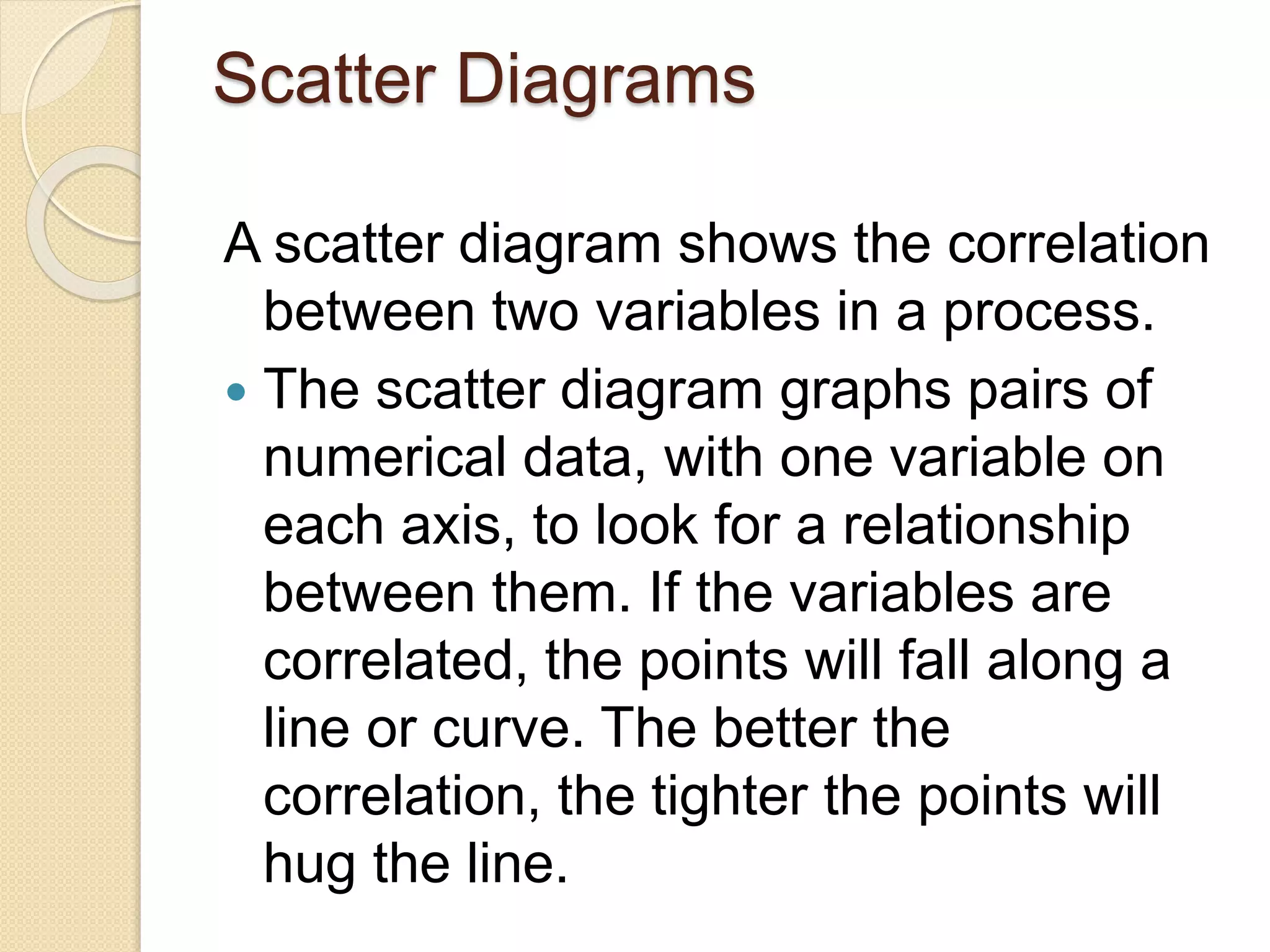Scatter Diagrams 
A scatter diagram shows the correlation 
between two variables in a process. 
 The scatter diagram graphs pairs of 
numerical data, with one variable on 
each axis, to look for a relationship 
between them. If the variables are 
correlated, the points will fall along a 
line or curve. The better the 
correlation, the tighter the points will 
hug the line. 
 