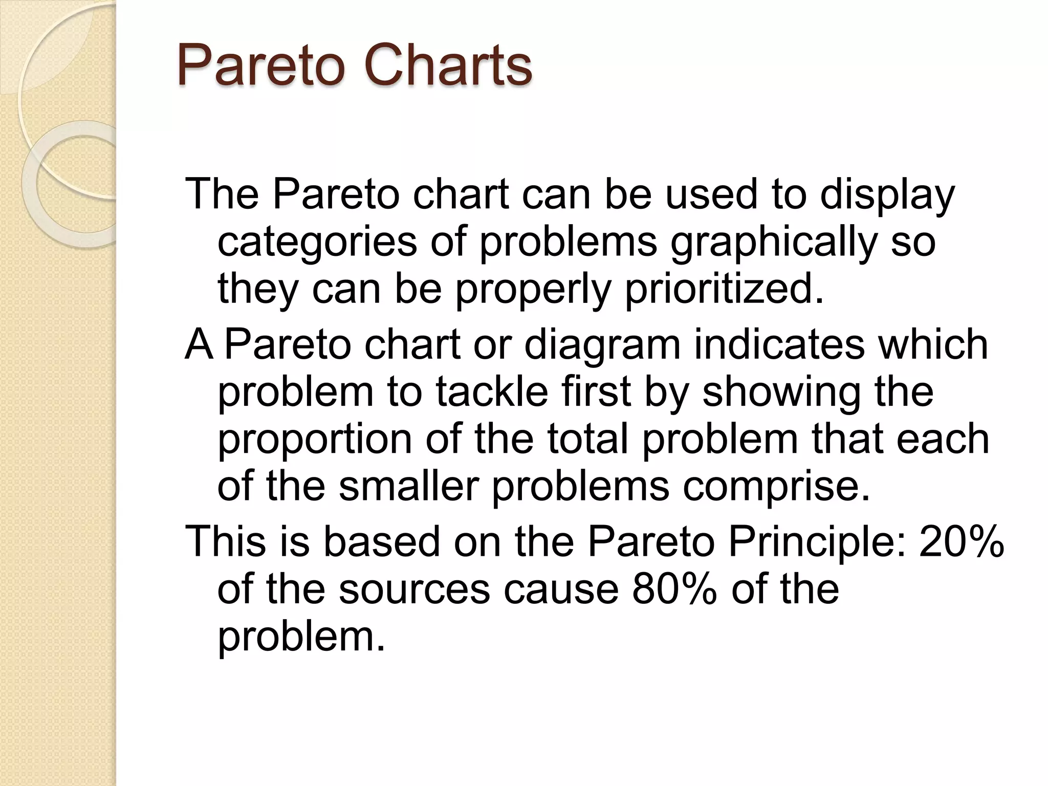 Pareto Charts 
The Pareto chart can be used to display 
categories of problems graphically so 
they can be properly prioritized. 
A Pareto chart or diagram indicates which 
problem to tackle first by showing the 
proportion of the total problem that each 
of the smaller problems comprise. 
This is based on the Pareto Principle: 20% 
of the sources cause 80% of the 
problem. 
 