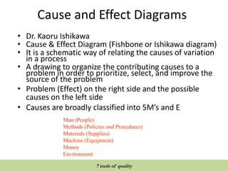 Cause and Effect Diagrams
• Dr. Kaoru Ishikawa
• Cause & Effect Diagram (Fishbone or Ishikawa diagram)
• It is a schematic way of relating the causes of variation
in a process
• A drawing to organize the contributing causes to a
problem in order to prioritize, select, and improve the
source of the problem
• Problem (Effect) on the right side and the possible
causes on the left side
• Causes are broadly classified into 5M’s and E
Man (People)
Methods (Policies and Procedures)
Materials (Supplies)
Machine (Equipment)
Money
Environment
QUALITY TOOLS AND TECHNIQUES
7 tools of quality
 