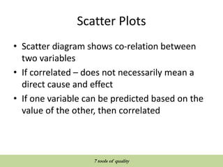 Scatter Plots
• Scatter diagram shows co-relation between
two variables
• If correlated – does not necessarily mean a
direct cause and effect
• If one variable can be predicted based on the
value of the other, then correlated
QUALITY TOOLS AND TECHNIQUES
7 tools of quality
 