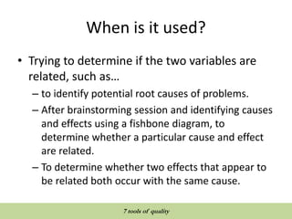 When is it used?
• Trying to determine if the two variables are
related, such as…
– to identify potential root causes of problems.
– After brainstorming session and identifying causes
and effects using a fishbone diagram, to
determine whether a particular cause and effect
are related.
– To determine whether two effects that appear to
be related both occur with the same cause.
QUALITY TOOLS AND TECHNIQUES
7 tools of quality
 