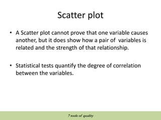 Scatter plot
• A Scatter plot cannot prove that one variable causes
another, but it does show how a pair of variables is
related and the strength of that relationship.
• Statistical tests quantify the degree of correlation
between the variables.
QUALITY TOOLS AND TECHNIQUES
7 tools of quality
 