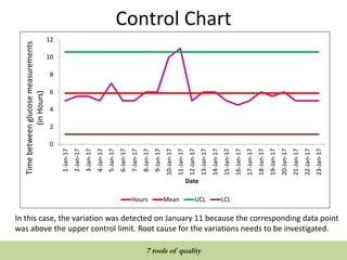 Quality tools and techniques- 7 tools of quality | PPTX