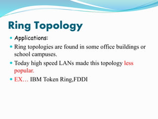 Types of Network Topologies - Scaler Topics