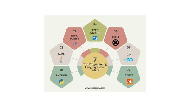 7 Top Programming Languages For Future.pdf