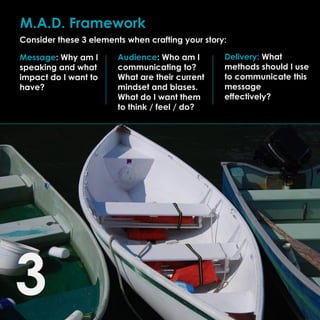 M.A.D. Framework
Message: Why am I
speaking and what
impact do I want to
have?
Delivery: What
methods should I use
to comm...
