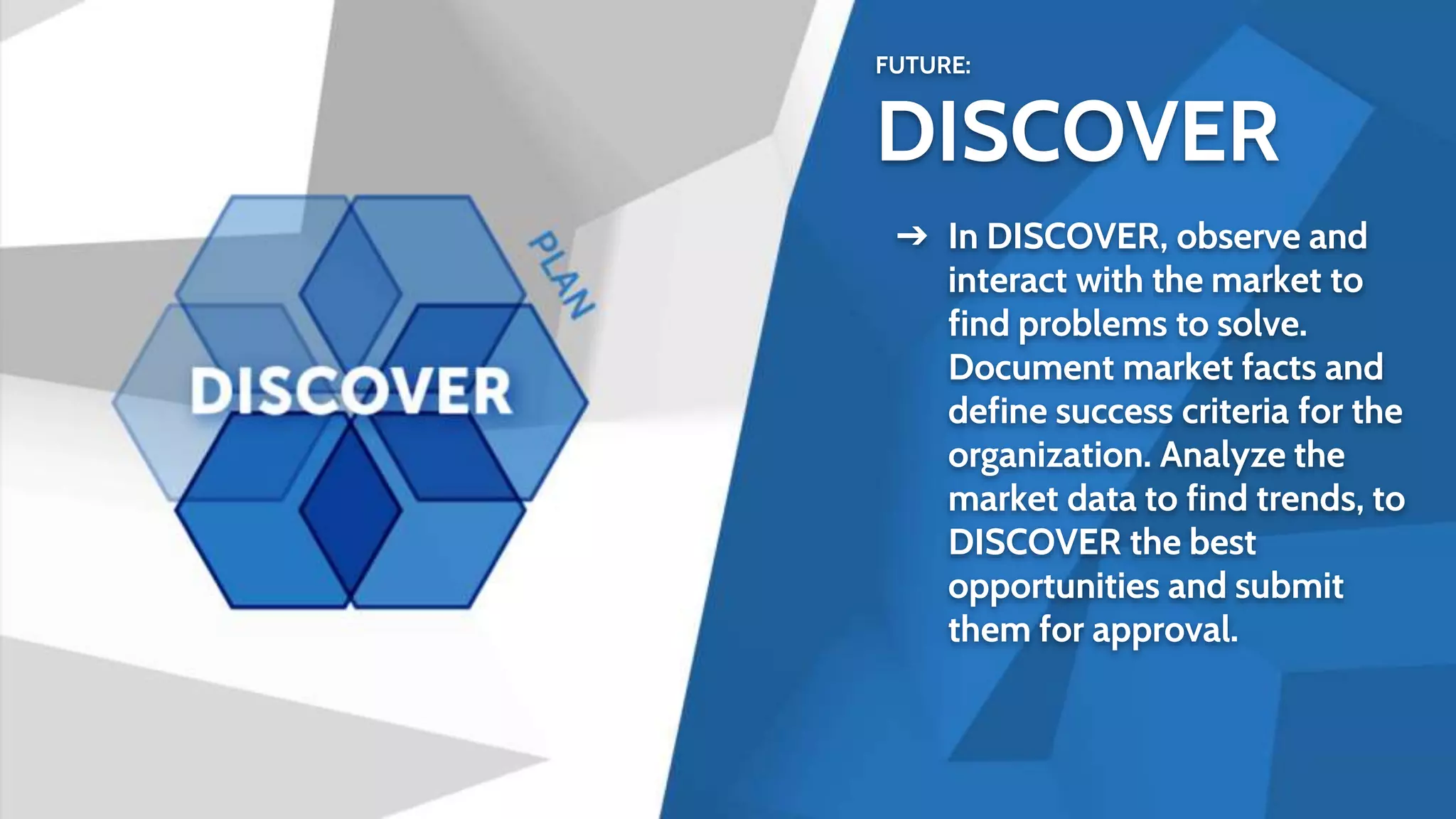 FUTURE:
DISCOVER
➔ In DISCOVER, observe and
interact with the market to
find problems to solve.
Document market facts and
define success criteria for the
organization. Analyze the
market data to find trends, to
DISCOVER the best
opportunities and submit
them for approval.
 