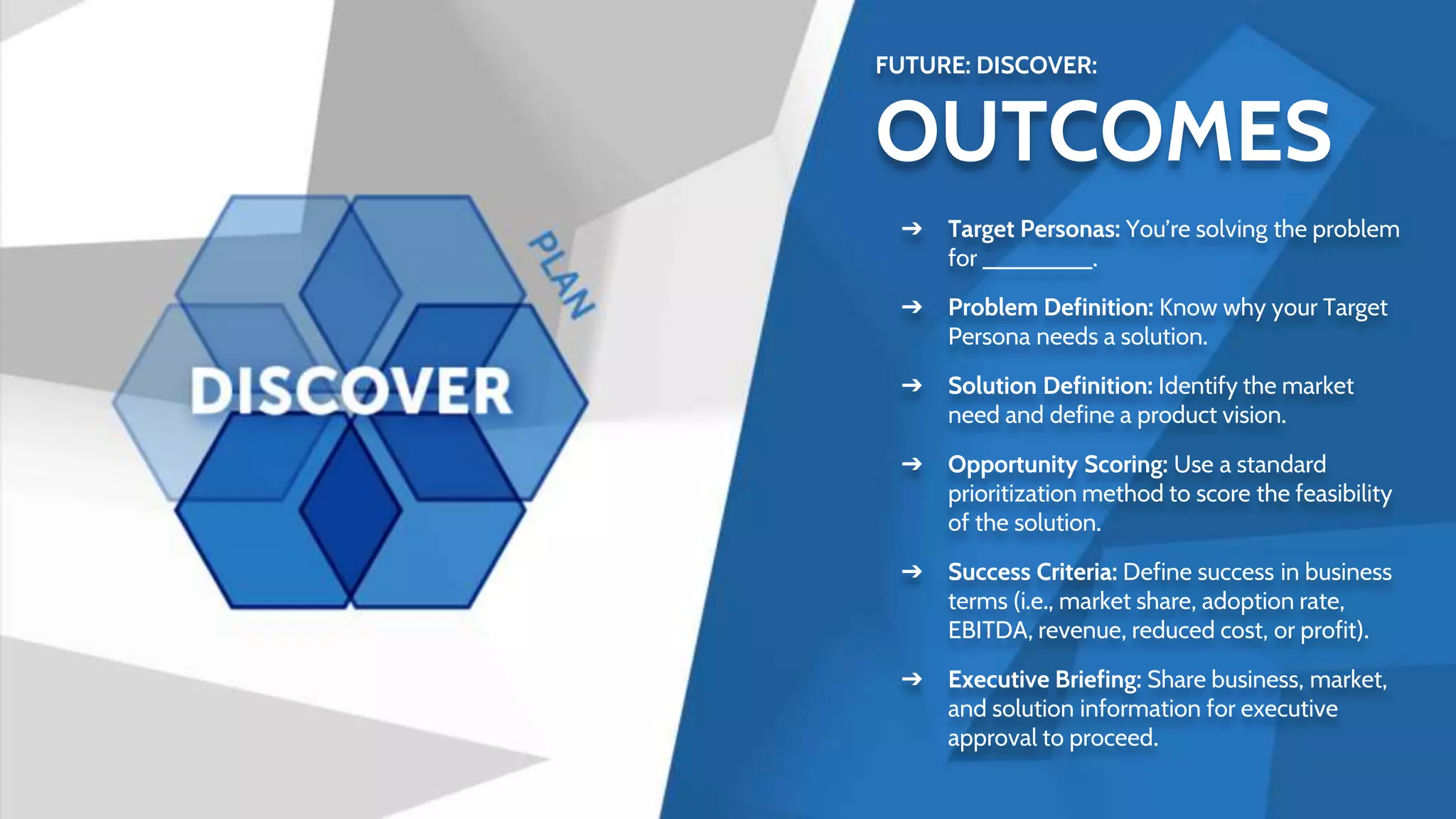 FUTURE: DISCOVER:
OUTCOMES
➔ Target Personas: You’re solving the problem
for ________.
➔ Problem Definition: Know why your Target
Persona needs a solution.
➔ Solution Definition: Identify the market
need and define a product vision.
➔ Opportunity Scoring: Use a standard
prioritization method to score the feasibility
of the solution.
➔ Success Criteria: Define success in business
terms (i.e., market share, adoption rate,
EBITDA, revenue, reduced cost, or profit).
➔ Executive Briefing: Share business, market,
and solution information for executive
approval to proceed.
 