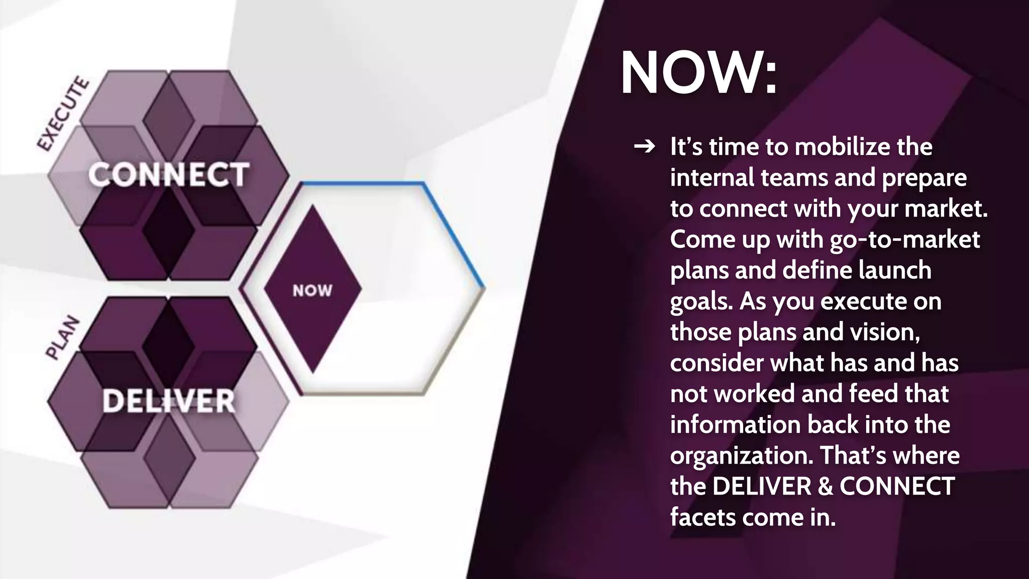 NOW:
➔ It’s time to mobilize the
internal teams and prepare
to connect with your market.
Come up with go-to-market
plans and define launch
goals. As you execute on
those plans and vision,
consider what has and has
not worked and feed that
information back into the
organization. That’s where
the DELIVER & CONNECT
facets come in.
 