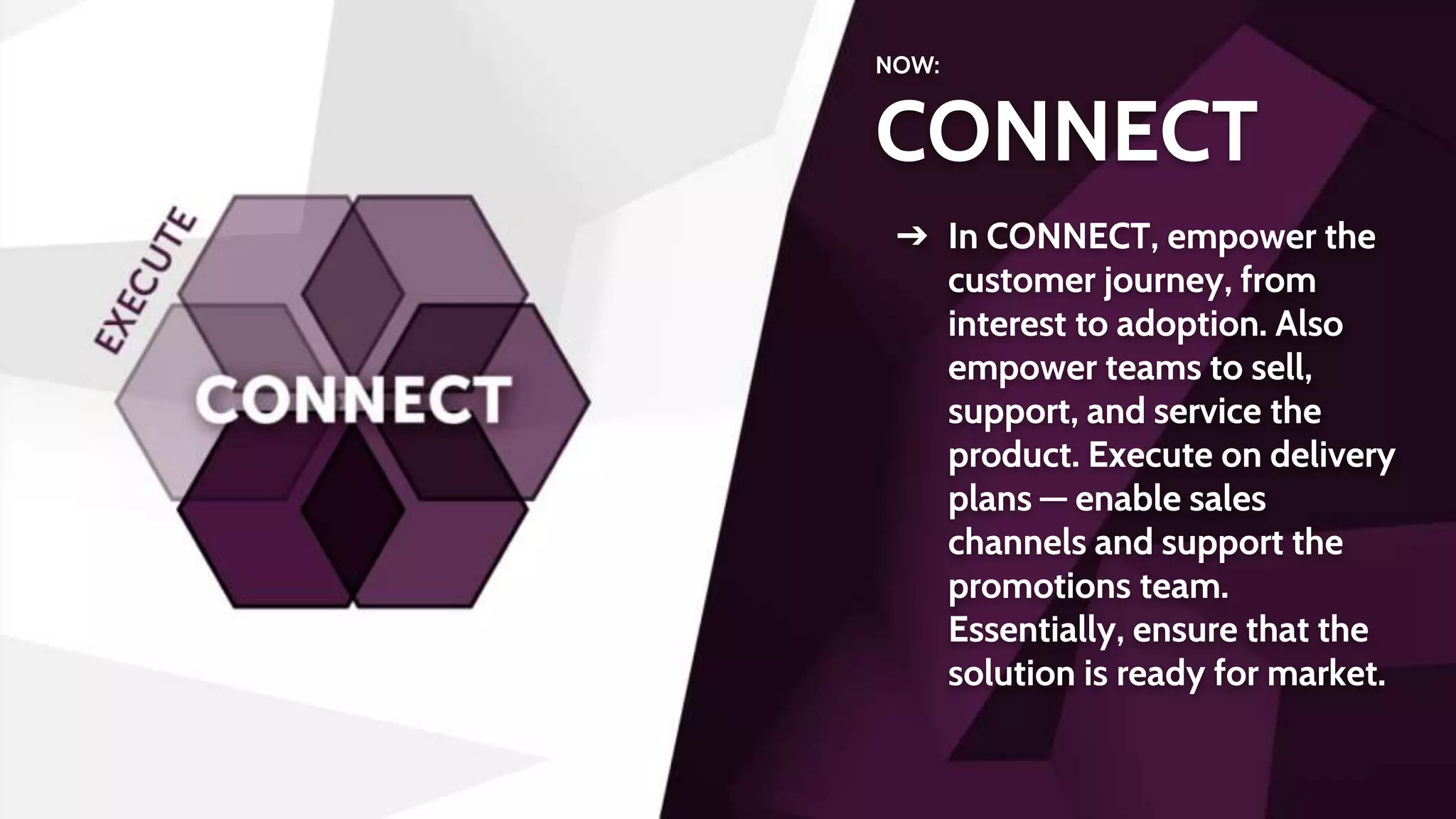 NOW:
CONNECT
➔ In CONNECT, empower the
customer journey, from
interest to adoption. Also
empower teams to sell,
support, and service the
product. Execute on delivery
plans — enable sales
channels and support the
promotions team.
Essentially, ensure that the
solution is ready for market.
 