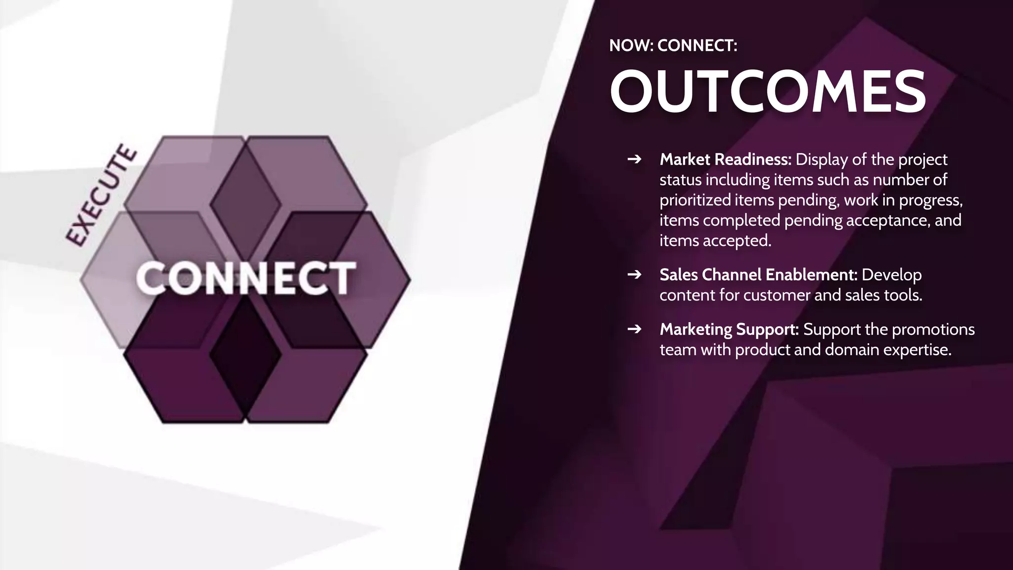 NOW: CONNECT:
OUTCOMES
➔ Market Readiness: Display of the project
status including items such as number of
prioritized items pending, work in progress,
items completed pending acceptance, and
items accepted.
➔ Sales Channel Enablement: Develop
content for customer and sales tools.
➔ Marketing Support: Support the promotions
team with product and domain expertise.
 