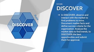 FUTURE:
DISCOVER
➔ In DISCOVER, observe and
interact with the market to
find problems to solve.
Document market facts and
define success criteria for the
organization. Analyze the
market data to find trends, to
DISCOVER the best
opportunities and submit
them for approval.
 