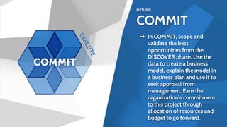 FUTURE:
COMMIT
➔ In COMMIT, scope and
validate the best
opportunities from the
DISCOVER phase. Use the
data to create a business
model, explain the model in
a business plan and use it to
seek approval from
management. Earn the
organization’s commitment
to this project through
allocation of resources and
budget to go forward.
 