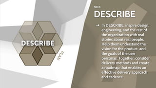 NEXT:
DESCRIBE
➔ In DESCRIBE, inspire design,
engineering, and the rest of
the organization with real
stories about real people.
Help them understand the
vision for the product, and
the goals of the user
personas. Together, consider
delivery methods and create
a roadmap that enables an
effective delivery approach
and cadence.
 