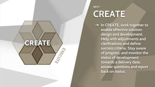 NEXT:
CREATE
➔ In CREATE, work together to
enable effective solution
design and development.
Help with adjustments and
clarifications and define
success criteria. Stay aware
of progress, and monitor the
status of development
towards a delivery date,
answer questions and report
back on status.
 