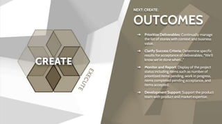 NEXT: CREATE:
OUTCOMES
➔ Prioritize Deliverables: Continually manage
the list of stories with context and business
value.
➔ Clarify Success Criteria: Determine specific
results for acceptance of deliverables. “We’ll
know we’re done when…”
➔ Monitor and Report: Display of the project
status including items such as number of
prioritized items pending, work in progress,
items completed pending acceptance, and
items accepted.
➔ Development Support: Support the product
team with product and market expertise.
 