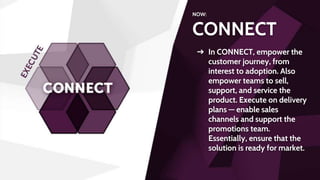 NOW:
CONNECT
➔ In CONNECT, empower the
customer journey, from
interest to adoption. Also
empower teams to sell,
support, and service the
product. Execute on delivery
plans — enable sales
channels and support the
promotions team.
Essentially, ensure that the
solution is ready for market.
 