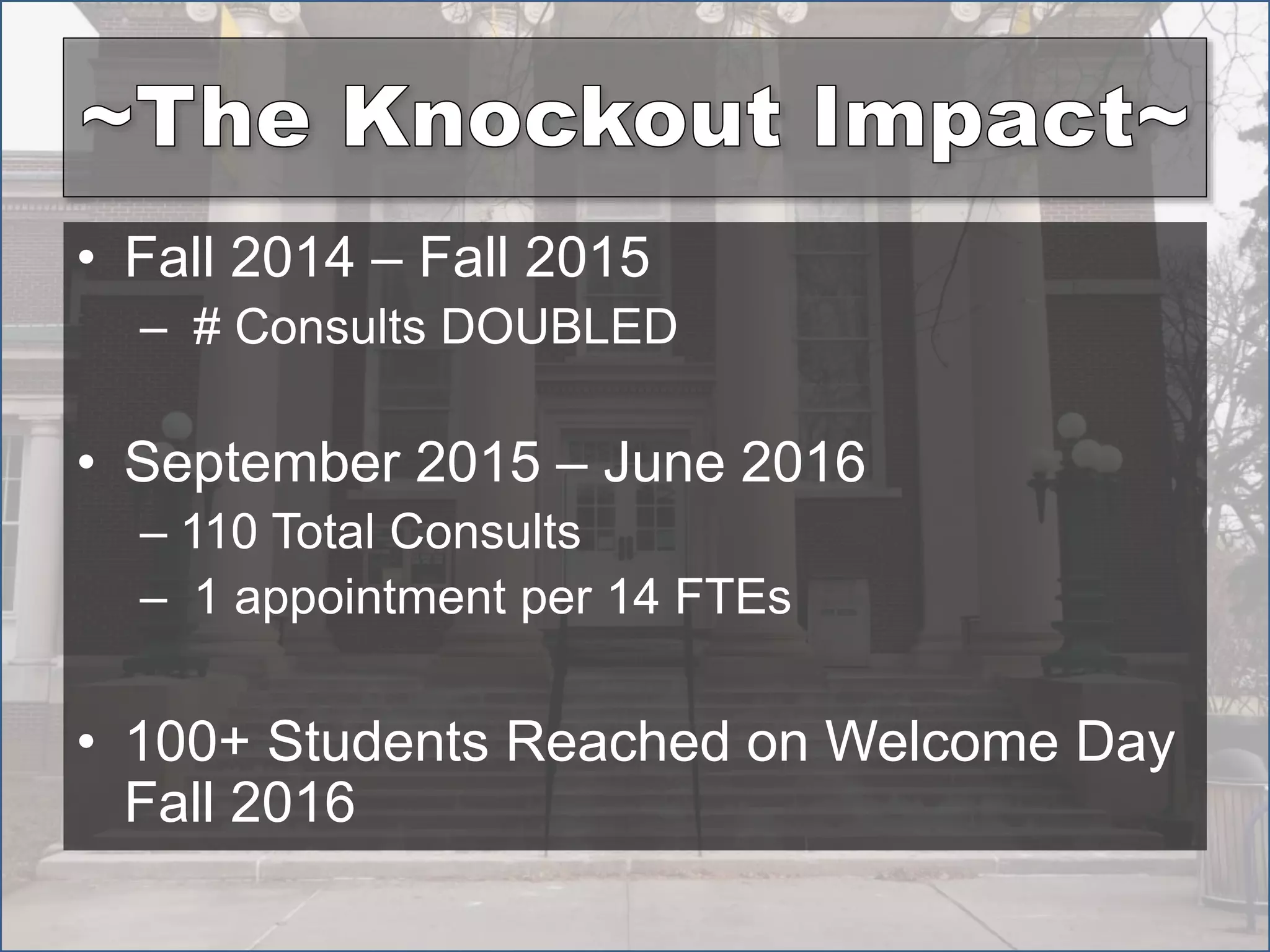 • Fall 2014 – Fall 2015
– # Consults DOUBLED
• September 2015 – June 2016
– 110 Total Consults
– 1 appointment per 14 FTEs
• 100+ Students Reached on Welcome Day
Fall 2016
 