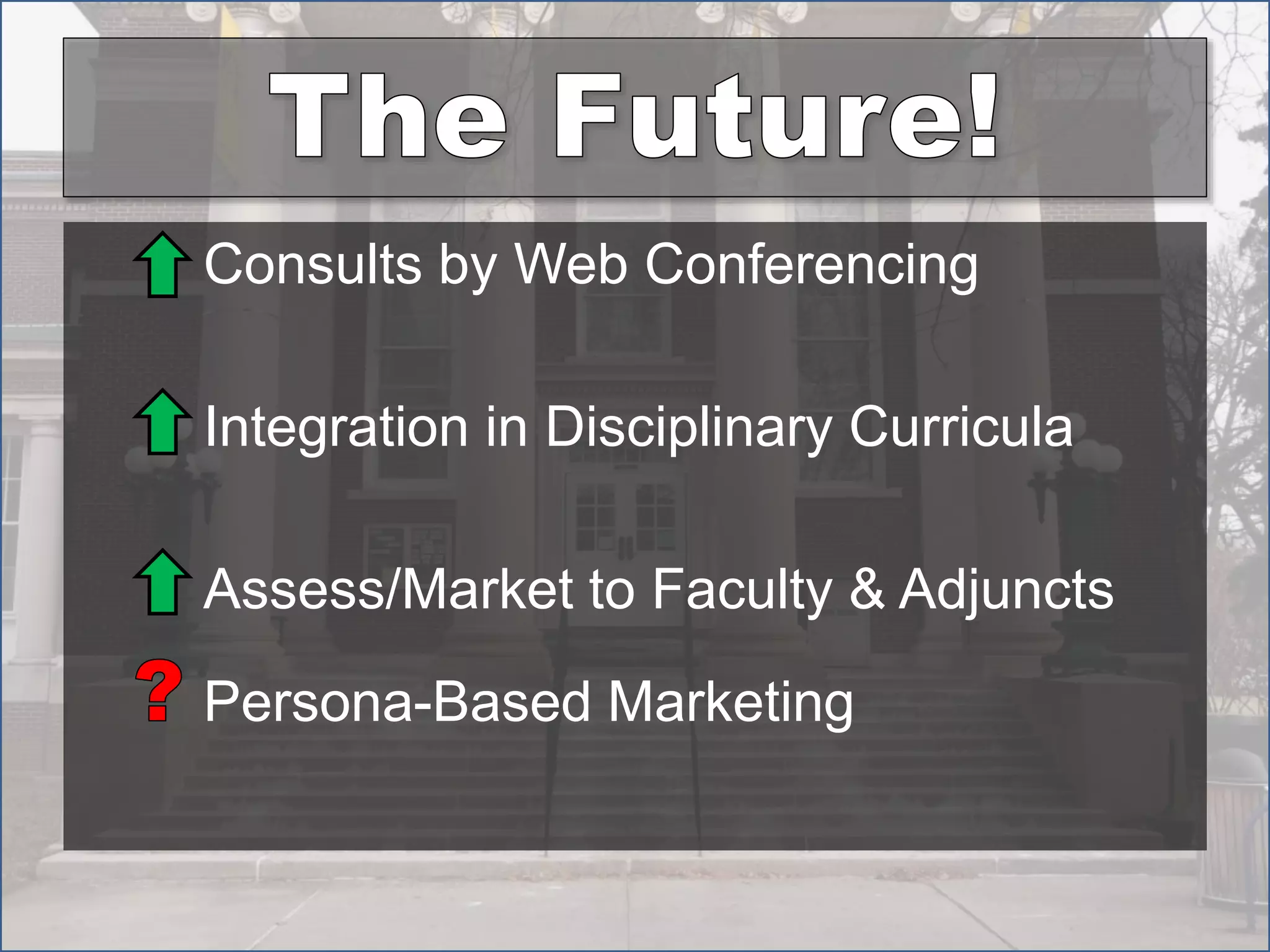 Consults by Web Conferencing
Integration in Disciplinary Curricula
Assess/Market to Faculty & Adjuncts
Persona-Based Marketing
 