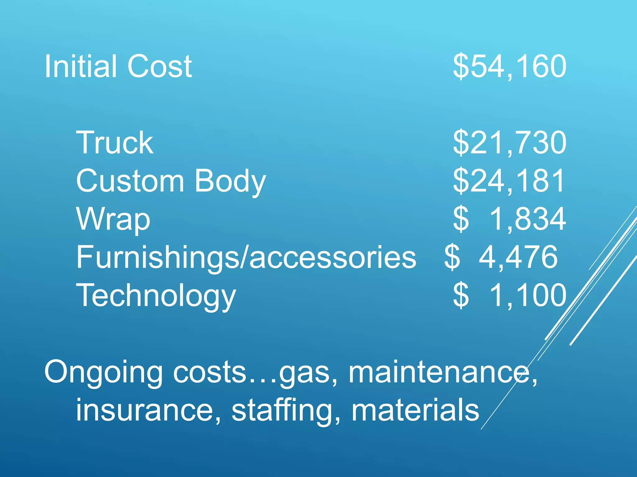 Initial Cost $54,160
Truck $21,730
Custom Body $24,181
Wrap $ 1,834
Furnishings/accessories $ 4,476
Technology $ 1,100
Ongoing costs…gas, maintenance,
insurance, staffing, materials
 