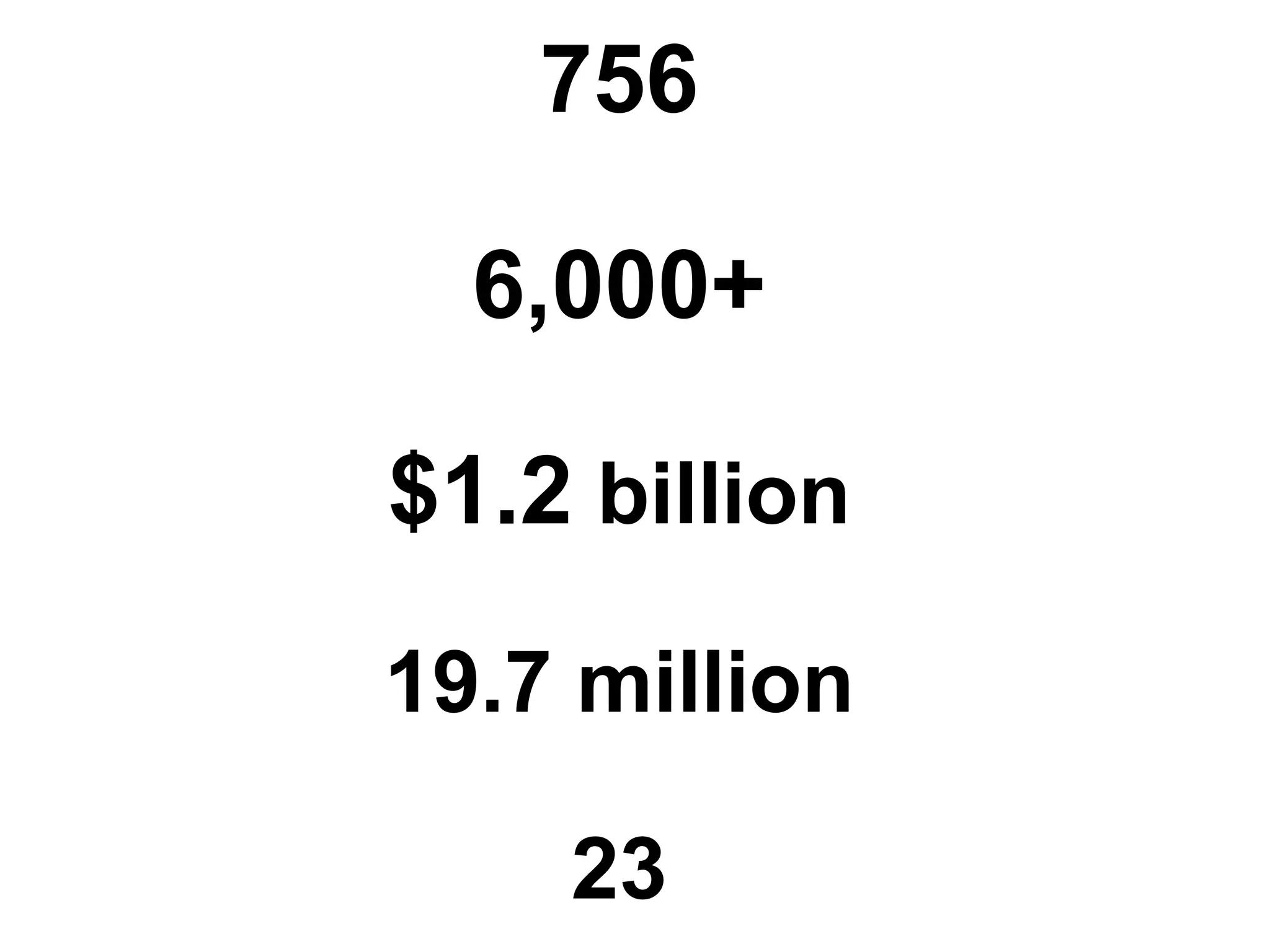756
6,000+
$1.2 billion
19.7 million
23
 