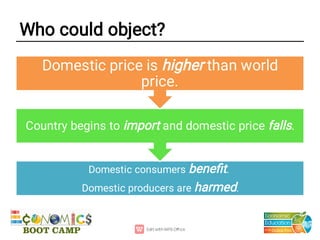 Who could object?
Domestic consumers beneﬁt.
Domestic producers are harmed.
Country begins to import and domestic price falls.
Domestic price is higher than world
price.
 