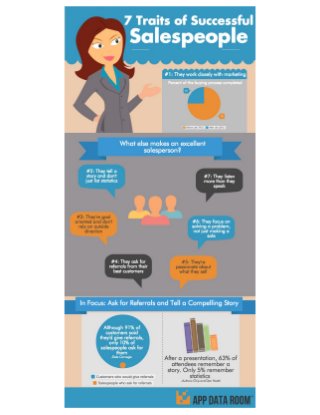 App Data Room - 7 Traits of Successful Salespeople [Infographic]