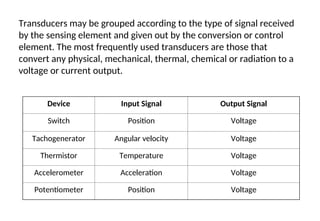 Transducers used in Control Systems for HNC Unit 16.ppt