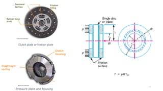 Pressure plate and housing
Clutch plate or friction plate
𝑇 = 𝜇𝑊𝑟 𝑚
13
 