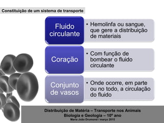Distribuição de Matéria – Transporte nos Animais
Biologia e Geologia – 10º ano
Maria João Drumond / março 2015
Constituição de um sistema de transporte
 