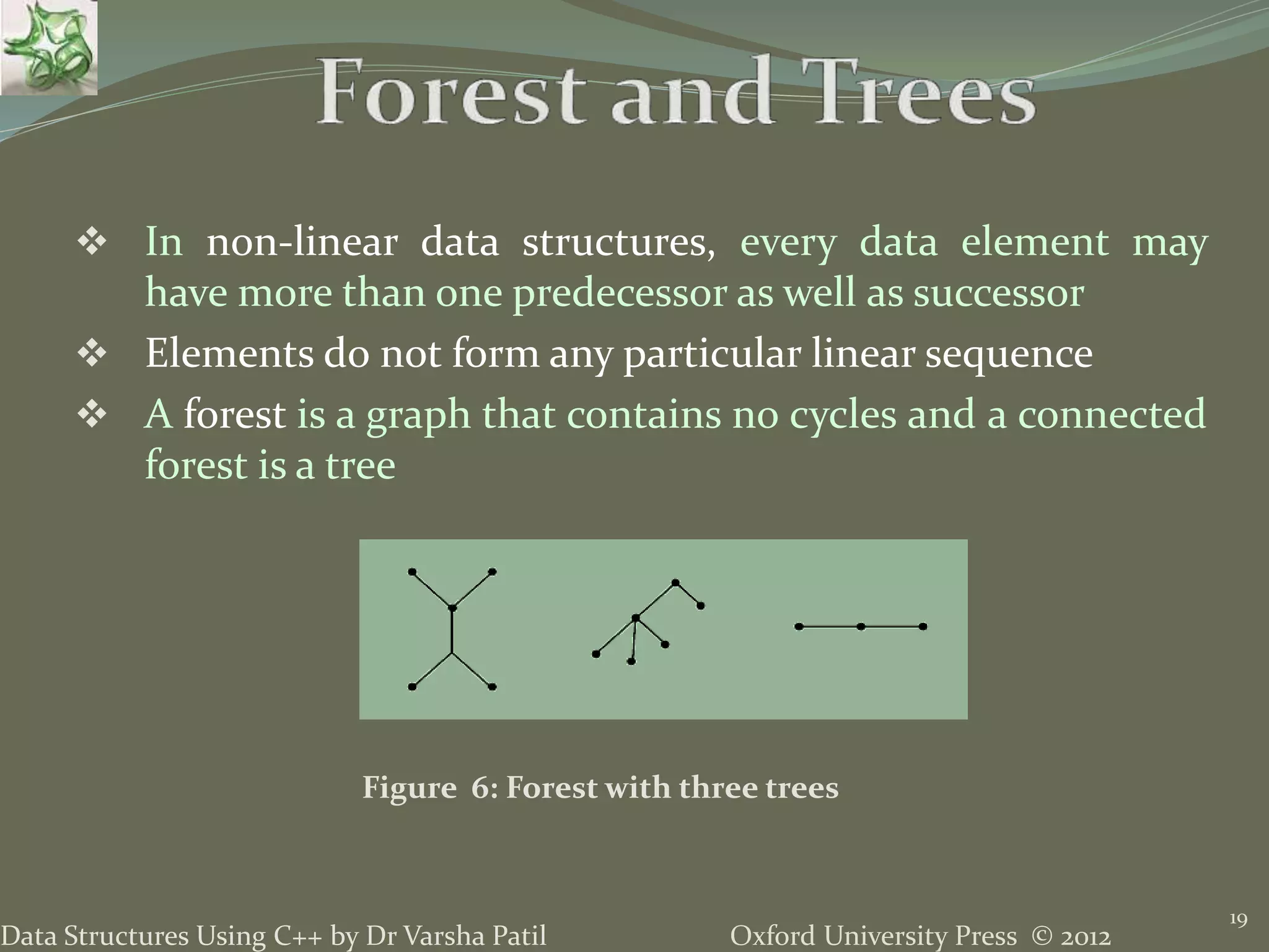 Oxford University Press © 2012Data Structures Using C++ by Dr Varsha Patil 19  In non-linear data structures, every data element may have more than one predecessor as well as successor  Elements do not form any particular linear sequence  A forest is a graph that contains no cycles and a connected forest is a tree Figure 6: Forest with three trees 