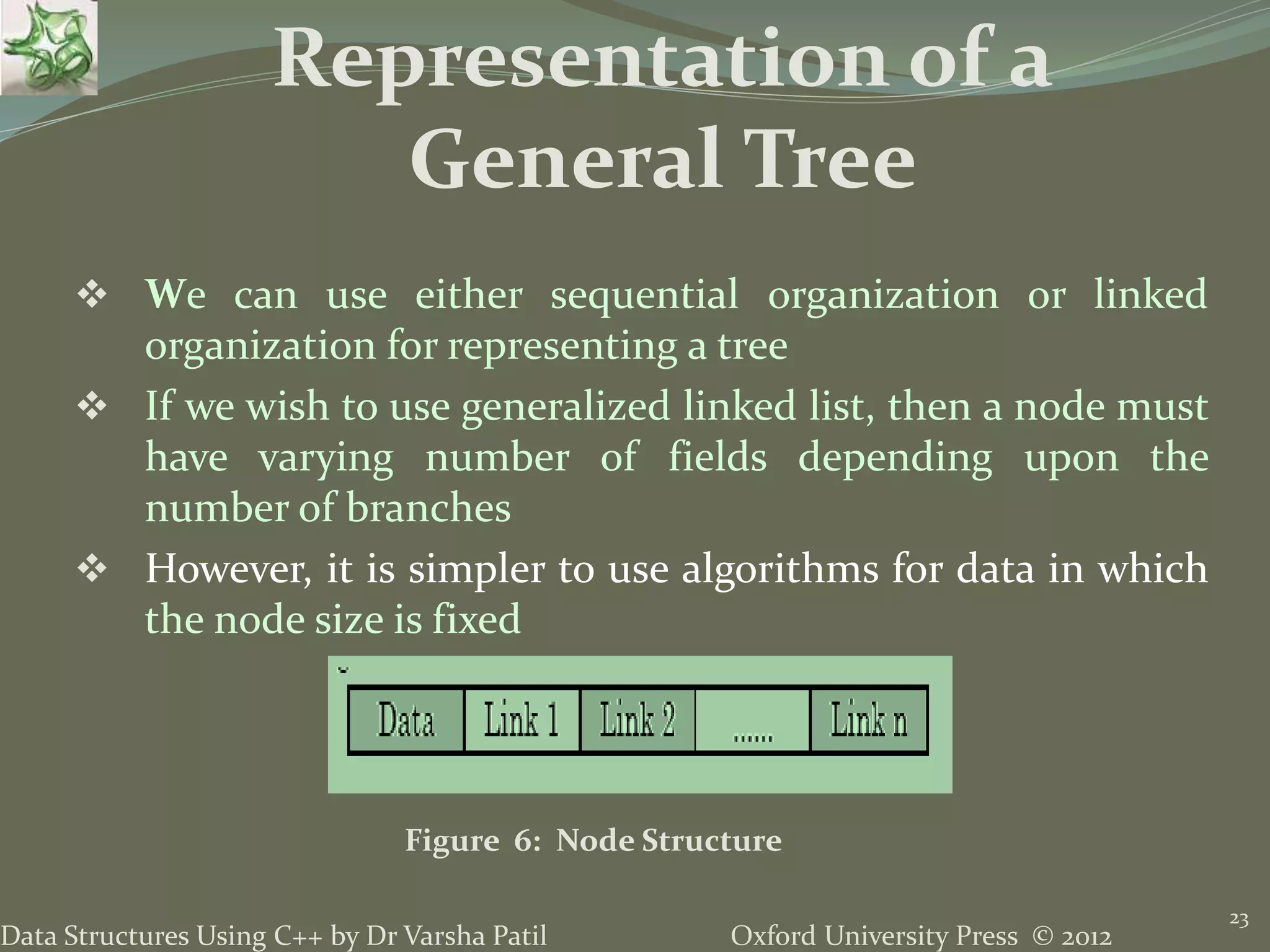 Oxford University Press © 2012Data Structures Using C++ by Dr Varsha Patil 23  We can use either sequential organization or linked organization for representing a tree  If we wish to use generalized linked list, then a node must have varying number of fields depending upon the number of branches  However, it is simpler to use algorithms for data in which the node size is fixed Representation of a General Tree Figure 6: Node Structure 
