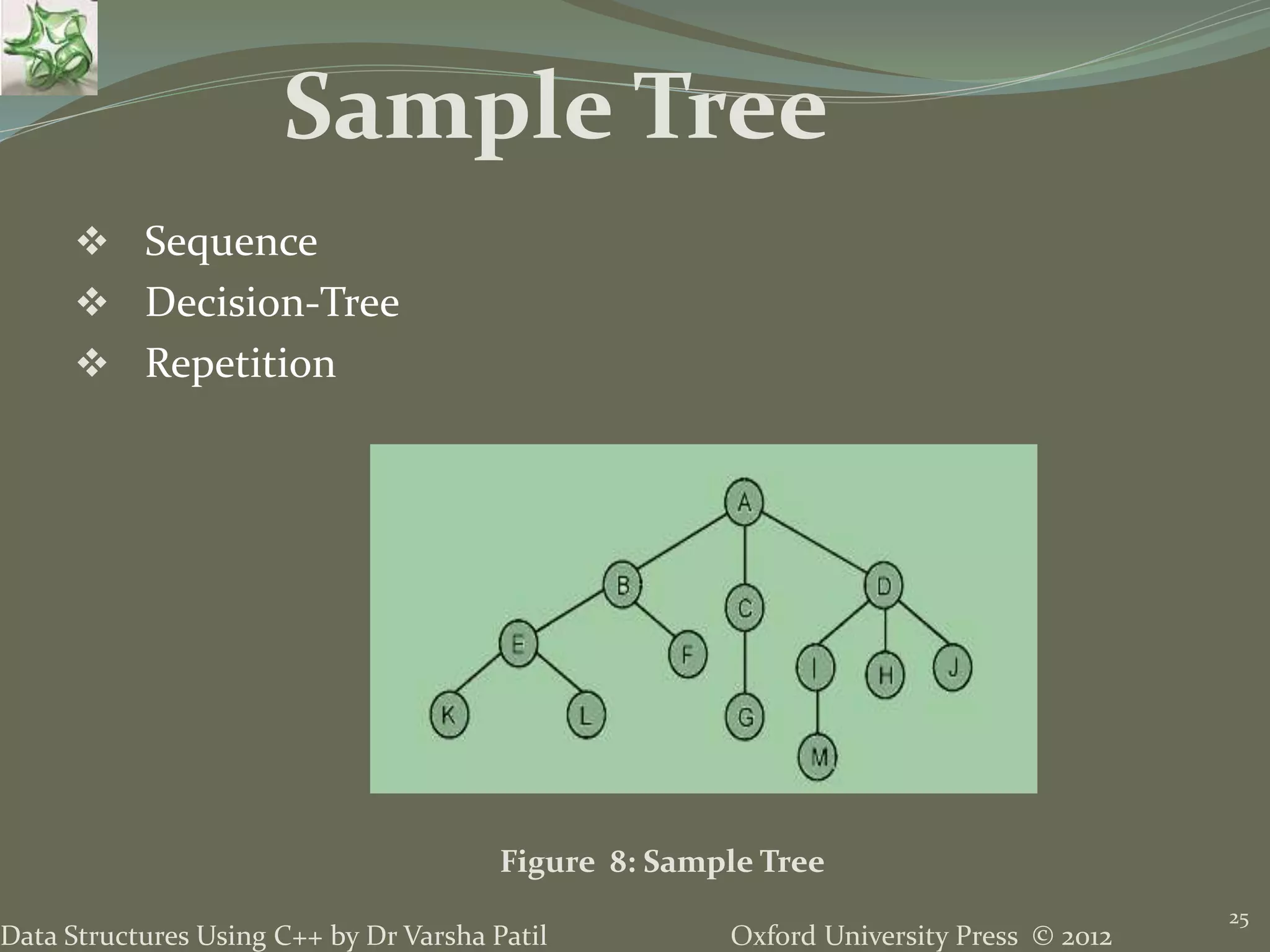 Oxford University Press © 2012Data Structures Using C++ by Dr Varsha Patil 25  Sequence  Decision-Tree  Repetition Figure 8: Sample Tree Sample Tree 