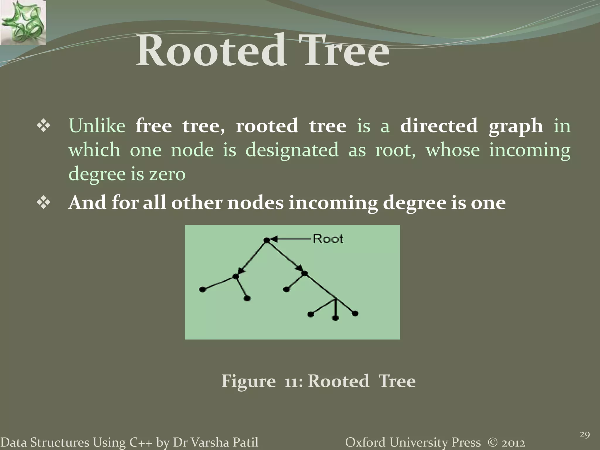 Oxford University Press © 2012Data Structures Using C++ by Dr Varsha Patil 29  Unlike free tree, rooted tree is a directed graph in which one node is designated as root, whose incoming degree is zero  And for all other nodes incoming degree is one Rooted Tree Figure 11: Rooted Tree 