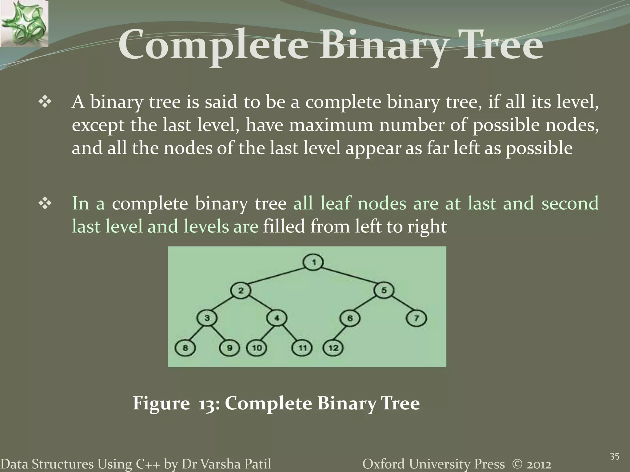 Oxford University Press © 2012Data Structures Using C++ by Dr Varsha Patil 35  A binary tree is said to be a complete binary tree, if all its level, except the last level, have maximum number of possible nodes, and all the nodes of the last level appear as far left as possible  In a complete binary tree all leaf nodes are at last and second last level and levels are filled from left to right Complete Binary Tree Figure 13: Complete Binary Tree 