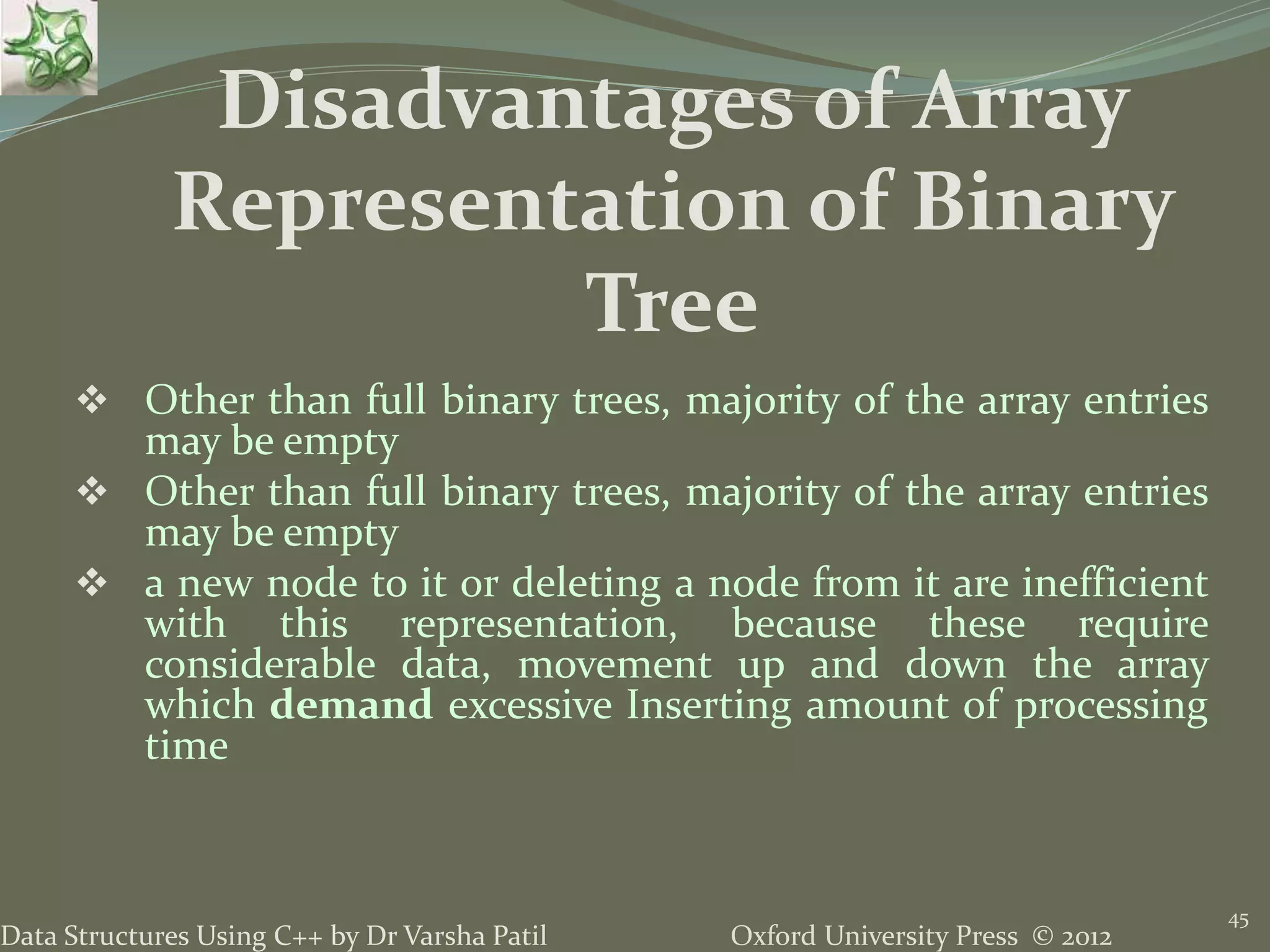 Oxford University Press © 2012Data Structures Using C++ by Dr Varsha Patil 45  Other than full binary trees, majority of the array entries may be empty  Other than full binary trees, majority of the array entries may be empty  a new node to it or deleting a node from it are inefficient with this representation, because these require considerable data, movement up and down the array which demand excessive Inserting amount of processing time Disadvantages of Array Representation of Binary Tree 