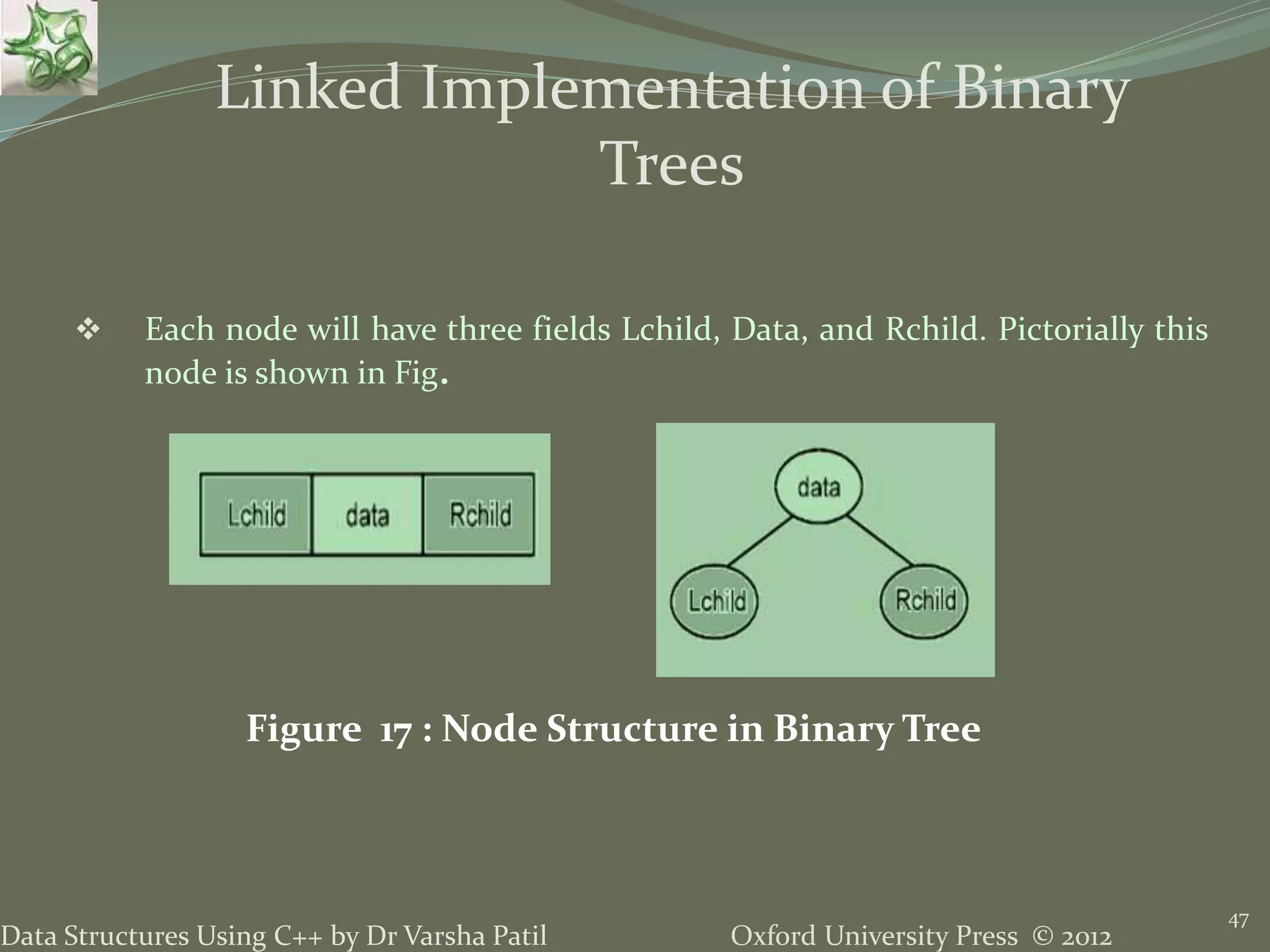 Oxford University Press © 2012Data Structures Using C++ by Dr Varsha Patil 47  Each node will have three fields Lchild, Data, and Rchild. Pictorially this node is shown in Fig. Linked Implementation of Binary Trees Figure 17 : Node Structure in Binary Tree 