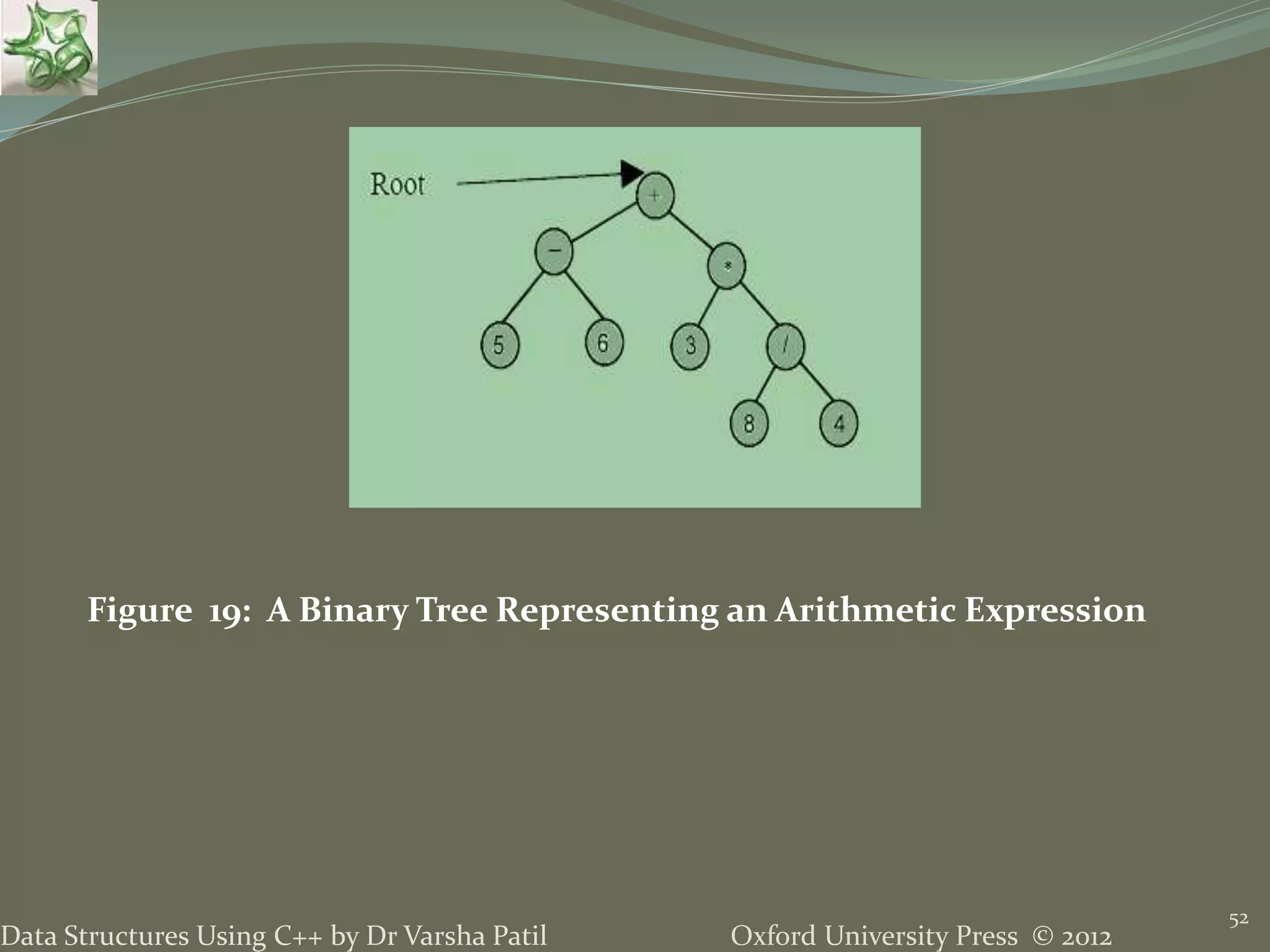 Oxford University Press © 2012Data Structures Using C++ by Dr Varsha Patil 52 Figure 19: A Binary Tree Representing an Arithmetic Expression 