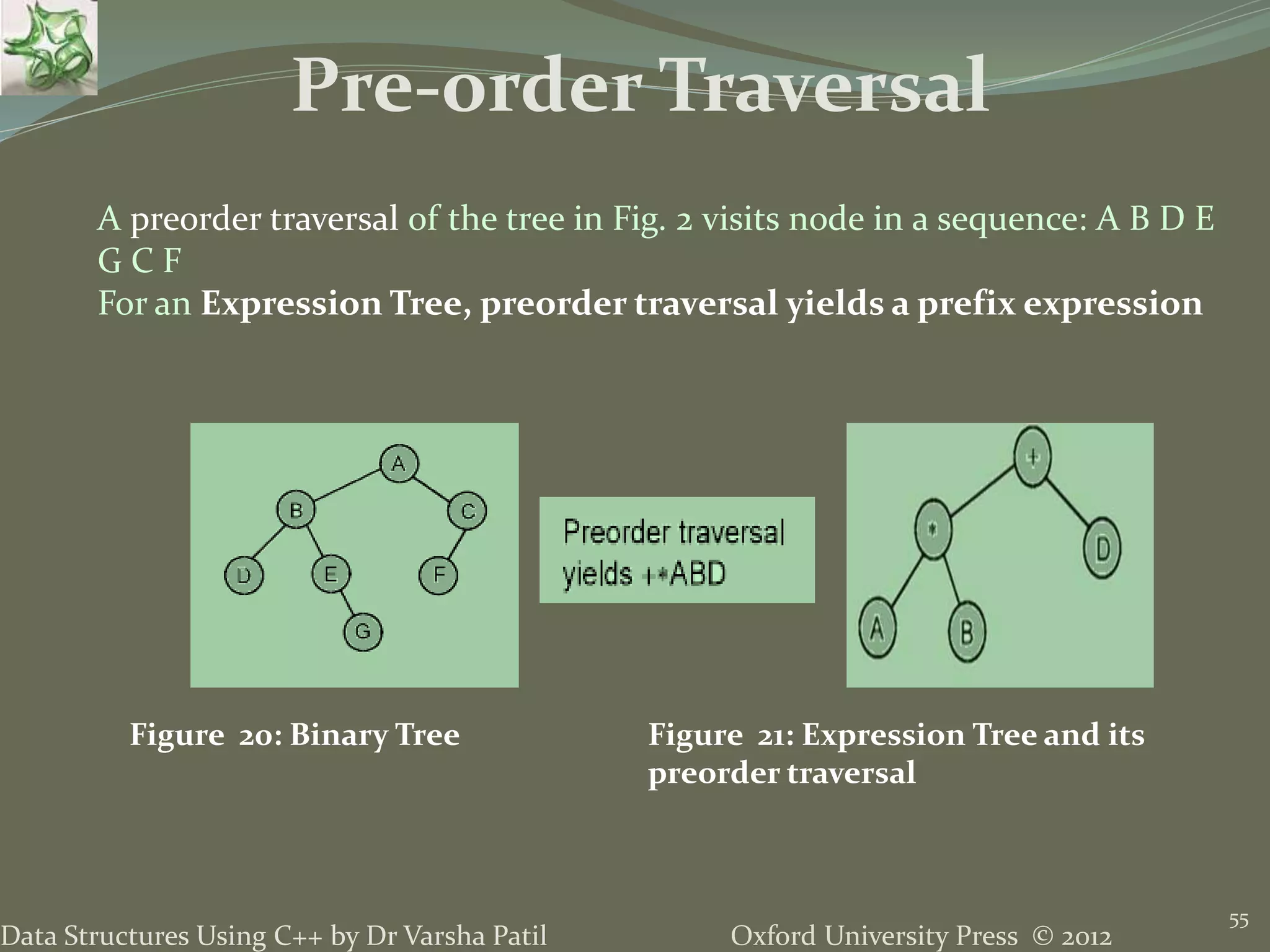Oxford University Press © 2012Data Structures Using C++ by Dr Varsha Patil 55 Pre-order Traversal A preorder traversal of the tree in Fig. 2 visits node in a sequence: A B D E G C F For an Expression Tree, preorder traversal yields a prefix expression Figure 20: Binary Tree Figure 21: Expression Tree and its preorder traversal 
