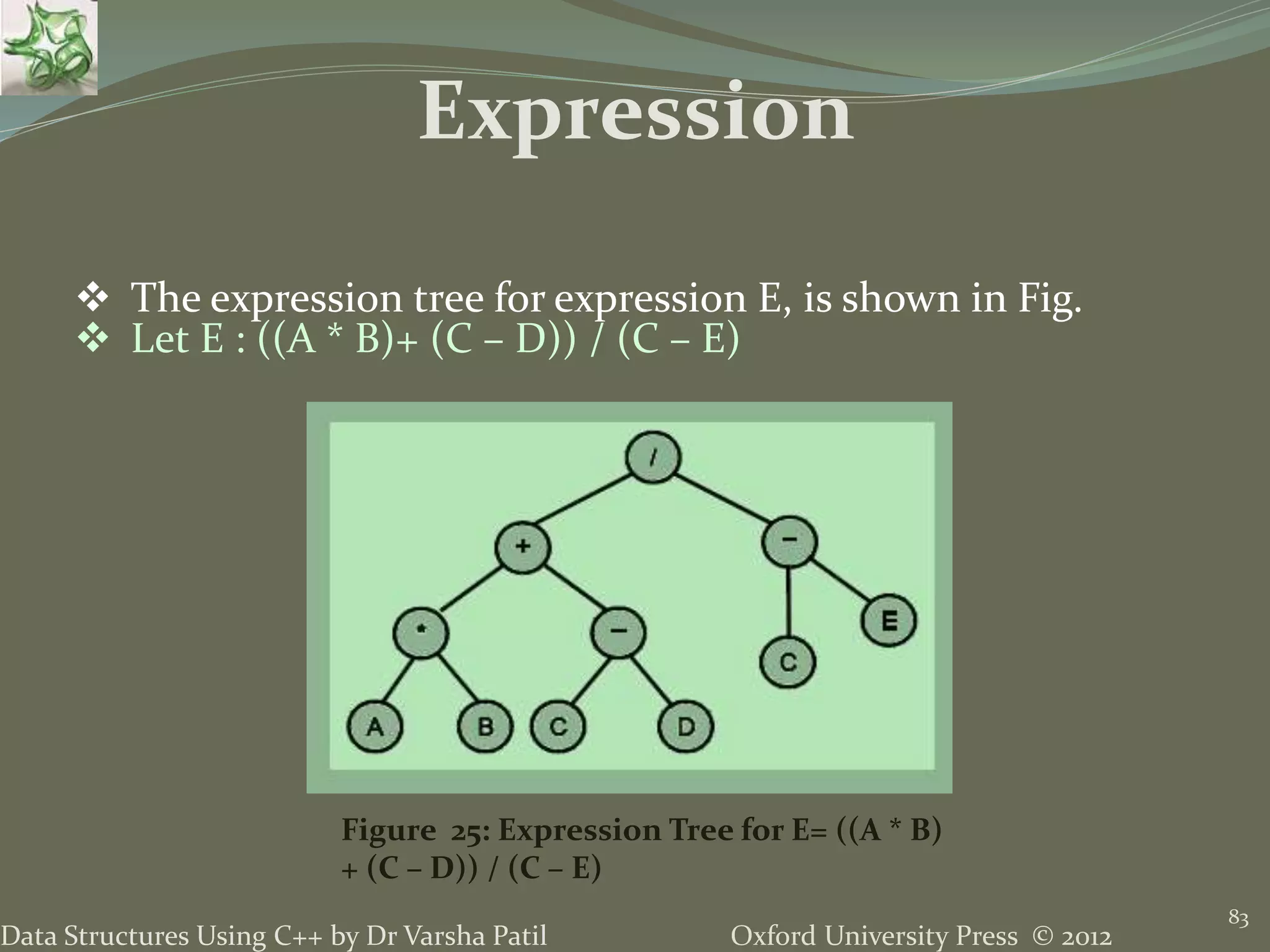 Oxford University Press © 2012Data Structures Using C++ by Dr Varsha Patil 83  The expression tree for expression E, is shown in Fig.  Let E : ((A * B)+ (C – D)) / (C – E) Expression Figure 25: Expression Tree for E= ((A * B) + (C – D)) / (C – E) 