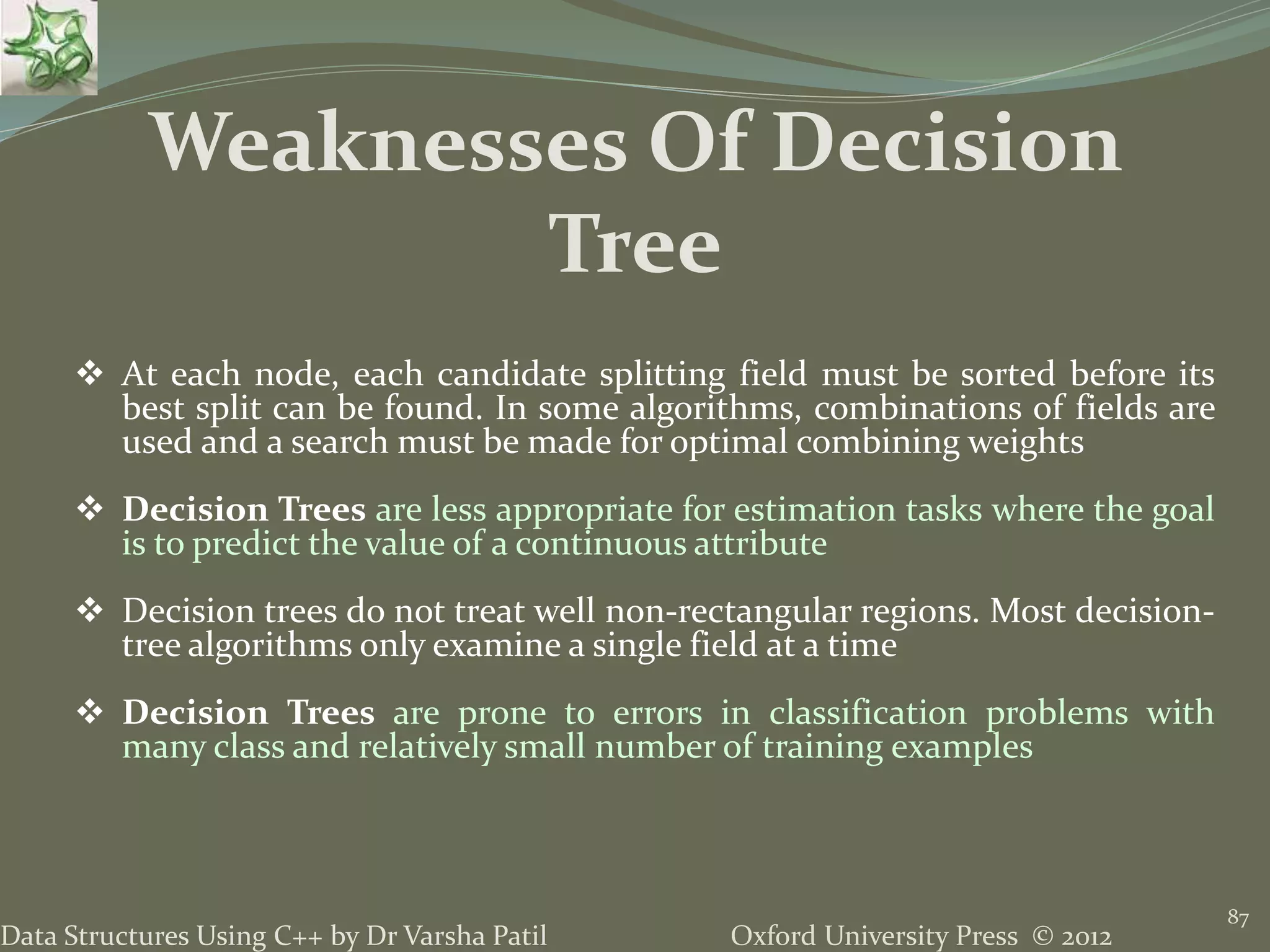 Oxford University Press © 2012Data Structures Using C++ by Dr Varsha Patil 87  At each node, each candidate splitting field must be sorted before its best split can be found. In some algorithms, combinations of fields are used and a search must be made for optimal combining weights  Decision Trees are less appropriate for estimation tasks where the goal is to predict the value of a continuous attribute  Decision trees do not treat well non-rectangular regions. Most decision- tree algorithms only examine a single field at a time  Decision Trees are prone to errors in classification problems with many class and relatively small number of training examples Weaknesses Of Decision Tree 