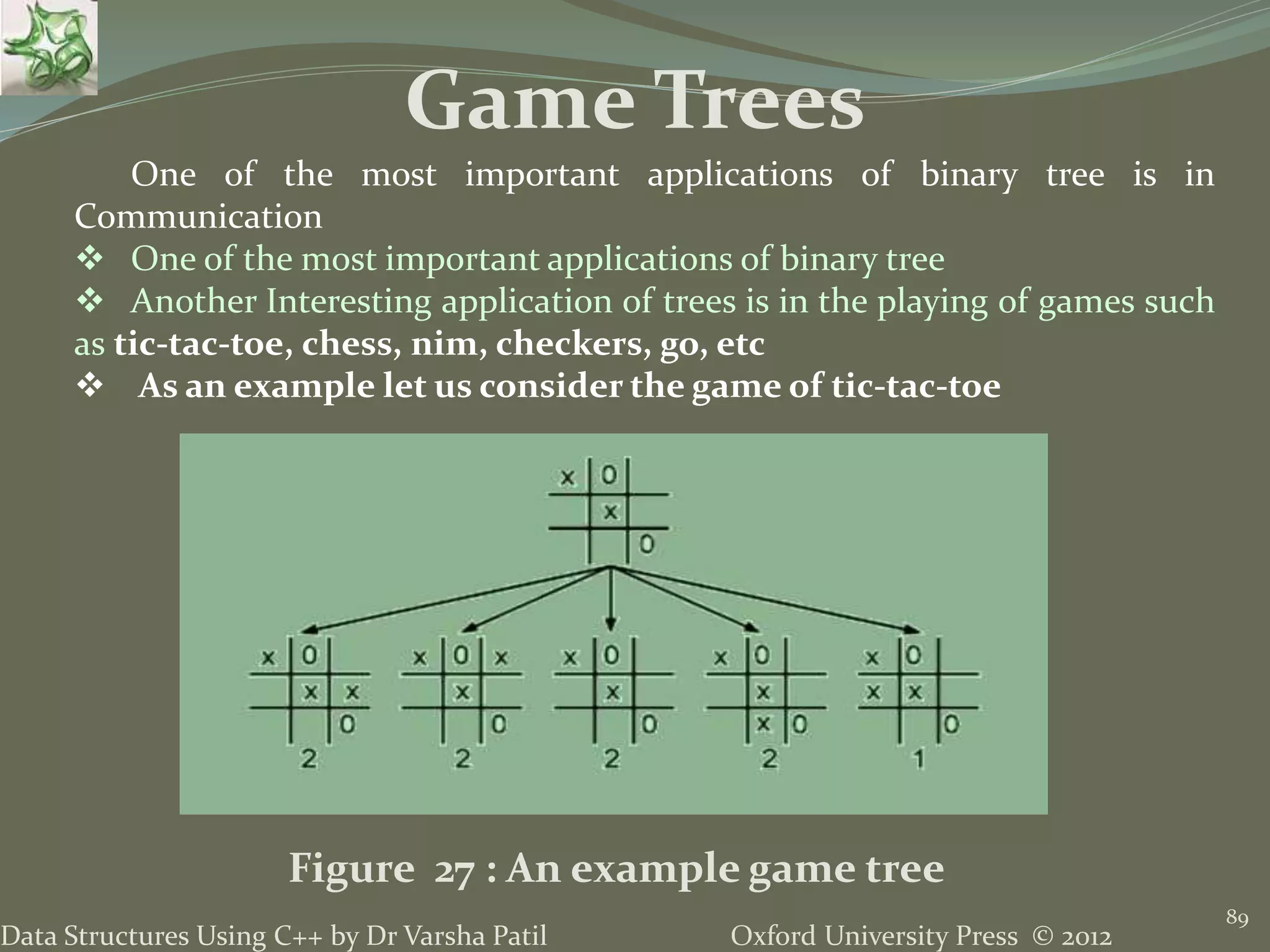 Oxford University Press © 2012Data Structures Using C++ by Dr Varsha Patil 89 One of the most important applications of binary tree is in Communication  One of the most important applications of binary tree  Another Interesting application of trees is in the playing of games such as tic-tac-toe, chess, nim, checkers, go, etc  As an example let us consider the game of tic-tac-toe Game Trees Figure 27 : An example game tree 