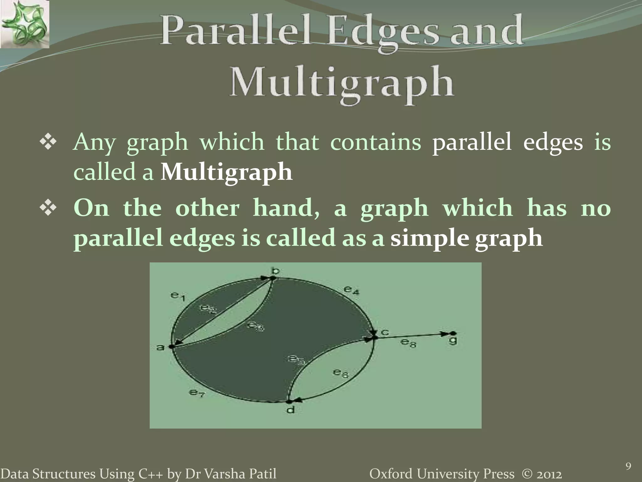 Oxford University Press © 2012Data Structures Using C++ by Dr Varsha Patil 9  Any graph which that contains parallel edges is called a Multigraph  On the other hand, a graph which has no parallel edges is called as a simple graph 