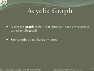 Oxford University Press © 2012Data Structures Using C++ by Dr Varsha Patil
17
 A simple graph which that does not have any cycles is
called acyclic graph
 Such graphs do not have any loops
 